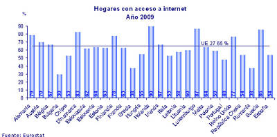 Acceso internet en Europa. Rafael Barzanallana