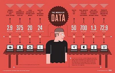 infografía que mide el volumen de información que se genera en internet