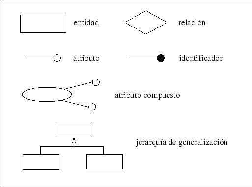Diagramas entidad relacion. Rafael Barzanallana