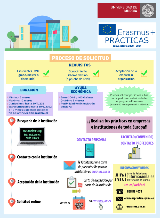 Erasmus+ Practicas 2020-21