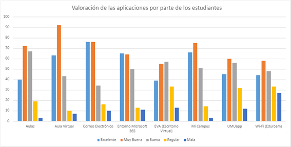 grafico