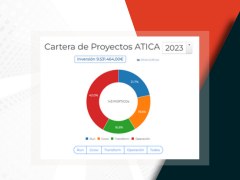 Estado de la ejecución de la cartera de proyectos TI del ejercicio 2023