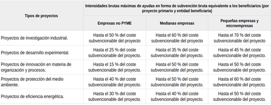 tabla 3