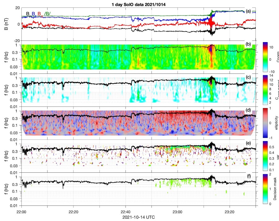 Detection of EMIC waves with Solar Orbiter data