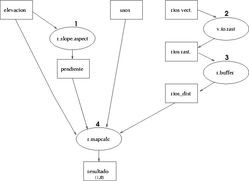 Image algebra_grass