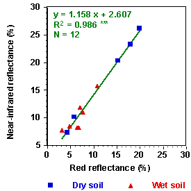 Image soil_line