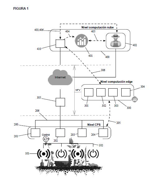 Sistema integral y flexible de control y monitorización en la agricultura de precisión