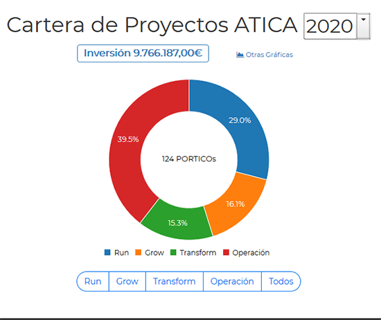 Cartera de proyectos TI 2020